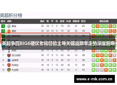 英超争四BIG6硬仗老将经验主导关键战赔率走势深度前瞻